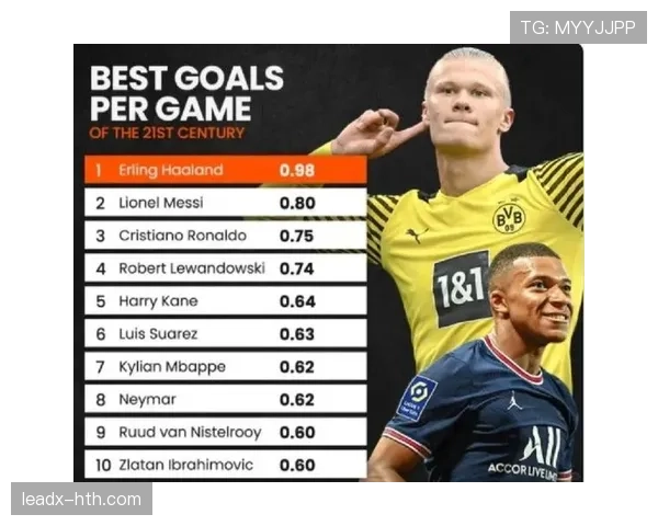 梅西与哈兰德进攻效率及比赛影响力对比分析